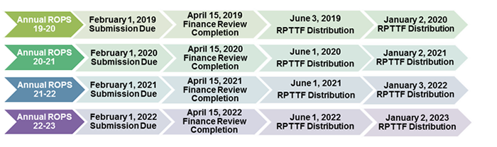 Upcoming ROPS Activities